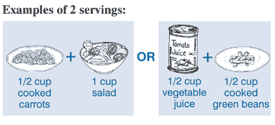 Examples of 2 servings: half cup cooked carrots plus 1 cup salad or half cup vegetable juice plus half cup cooked green beans.